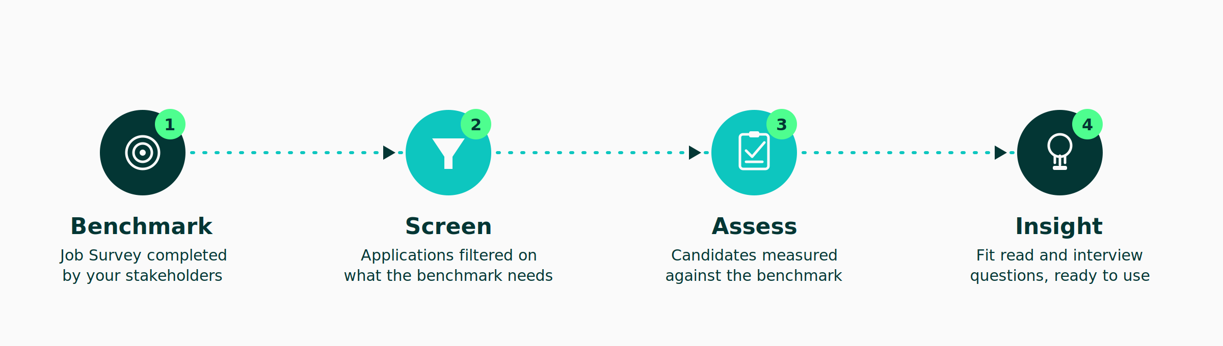 job-survey-process-diagram