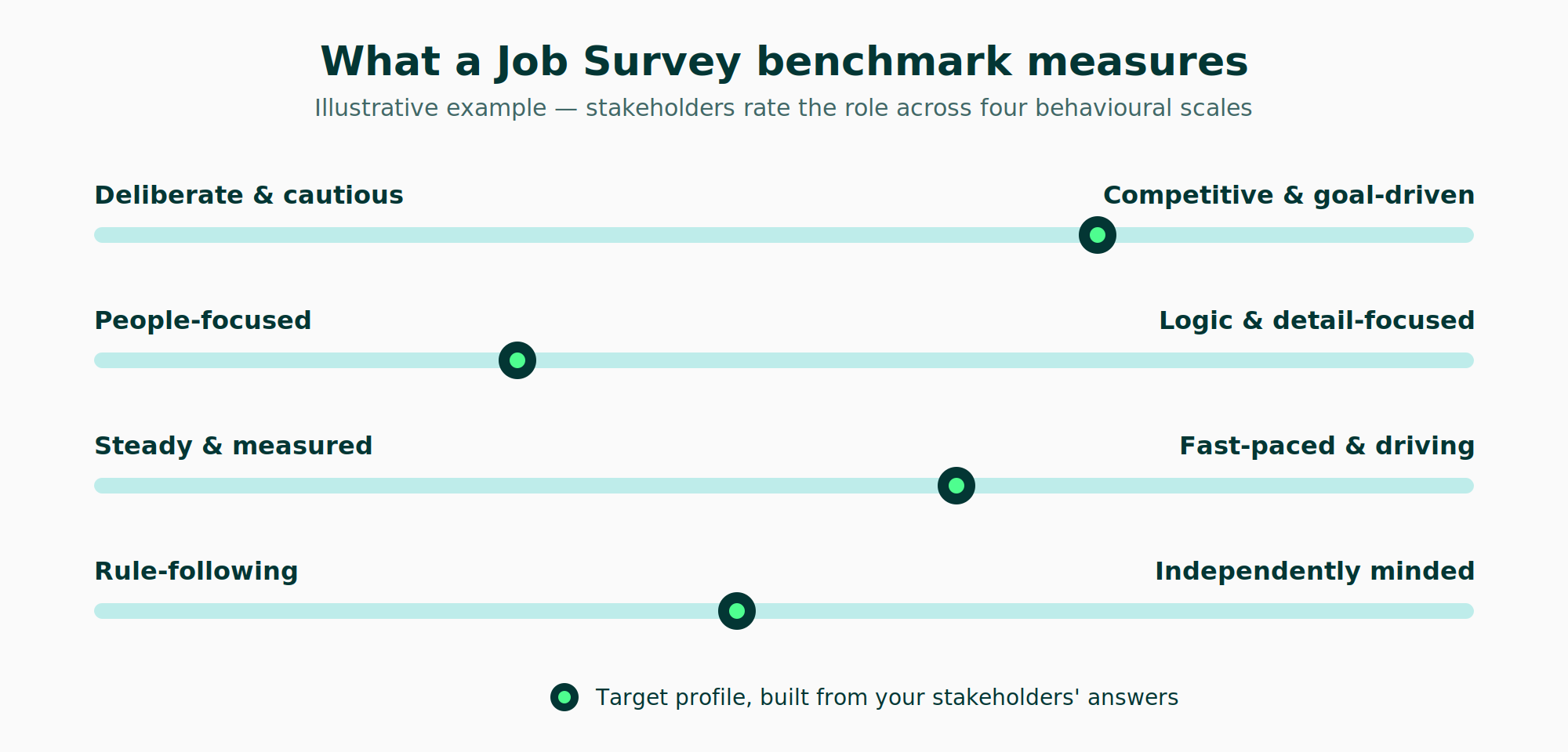 job-survey-scales-diagram