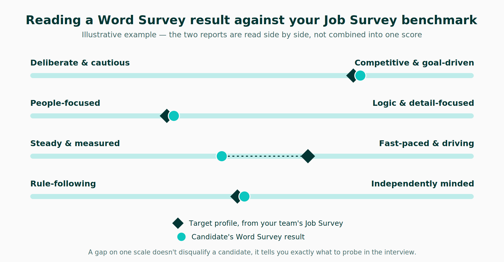 mcquaig-word-survey-fit-diagram